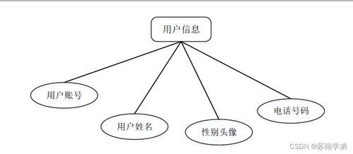基于SpringBoot的商品管理系統(tǒng)設(shè)計(jì)與實(shí)現(xiàn)