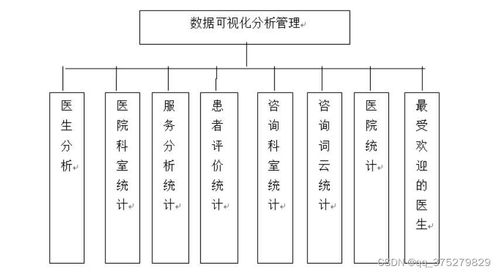 基于python的醫(yī)療問診服務(wù)數(shù)據(jù)采集及可視化分析系統(tǒng) 計(jì)算機(jī)畢業(yè)設(shè)計(jì)源碼 lw文檔