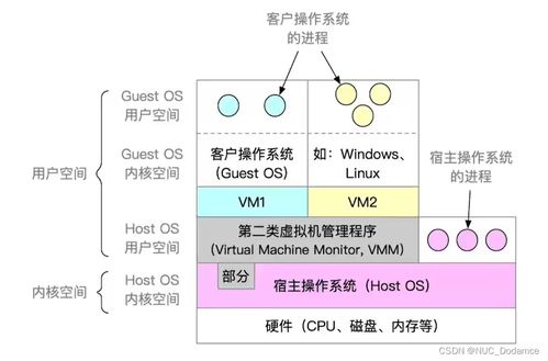從硬件到服務(wù) 計(jì)算機(jī)系統(tǒng)核心組件與啟動流程解析
