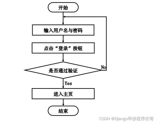 機(jī)房小白也能輕松上手 基于SSM與MySQL的房屋中介系統(tǒng)畢業(yè)設(shè)計(jì)全解析
