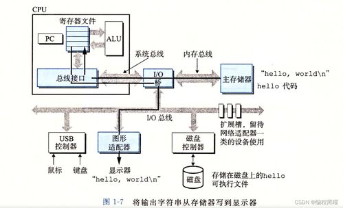 漫游計(jì)算機(jī)系統(tǒng) 探索數(shù)字世界的服務(wù)之源