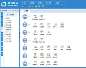 全球ERP軟件廠商八大排行榜 計(jì)算機(jī)系統(tǒng)服務(wù)需求導(dǎo)向