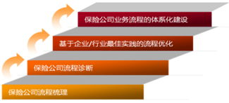 保險行業(yè)管理咨詢與社會經濟咨詢服務的融合與價值