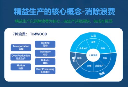 精益求精，實戰(zhàn)為王 企業(yè)如何挑選能落地生根的精益生產現(xiàn)場管理咨詢公司