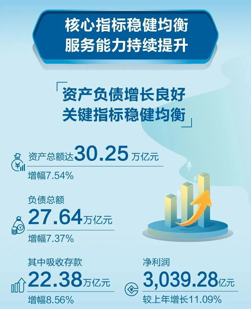 一圖速覽丨建行新金融服務社會的美好圖卷