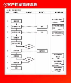 企業(yè)高效運(yùn)營(yíng)的十大管理流程工具箱 社會(huì)經(jīng)濟(jì)咨詢服務(wù)的全面解析