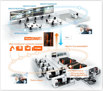 走進馬扎克日本大口工廠 高度智能化的網絡技術服務新圖景